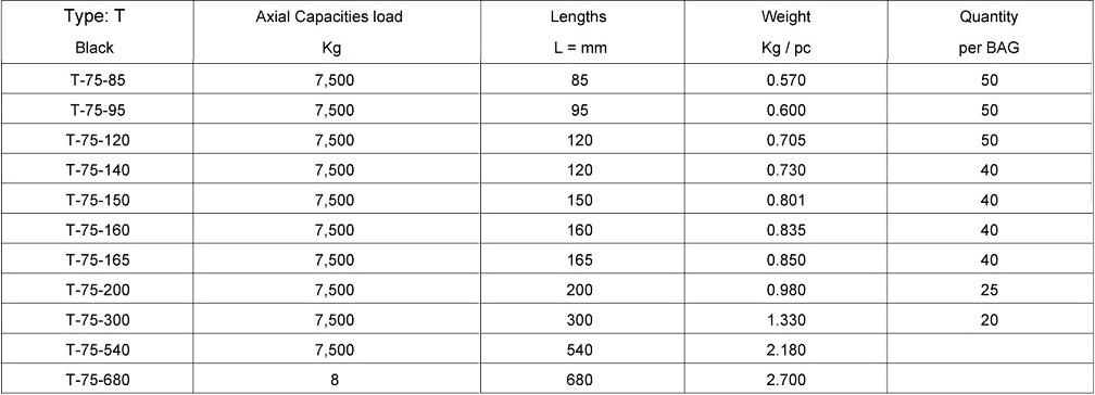 Lifting Anchors Type T Black - 7,5 to 8,0 Ton